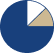 vector